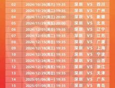 深圳队在主场取得连胜，继续领跑积分榜