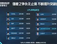 JackeyLove赛事官方发布高光表现新规，切尔西争议不断！